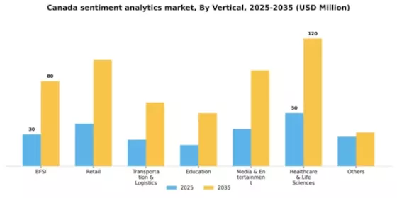 Canada Sentiment Analytics Market Segment Image 3