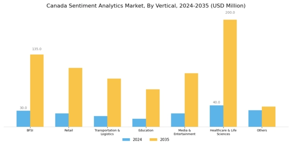Canada Sentiment Analytics Market Segment Image 3