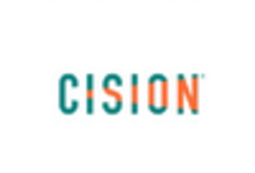 Canada Sentiment Analytics Market key player