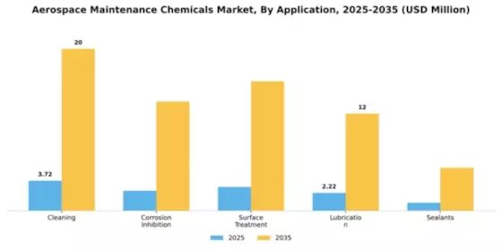 Aerospace Maintenance Chemicals Market Segment Image 0