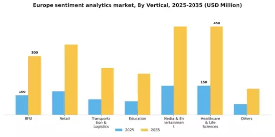 Europe Sentiment Analytics Market Segment Image 3