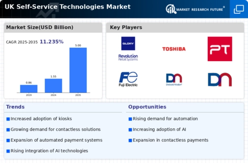 UK Self Service Technologies Market Infographic