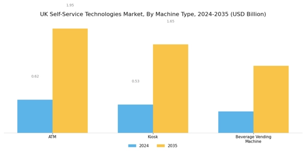 UK Self Service Technologies Market Segment Image 0