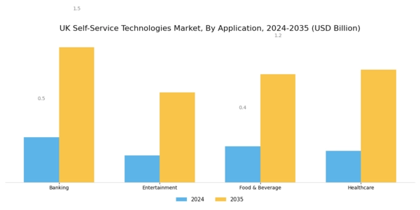 UK Self Service Technologies Market Segment Image 1