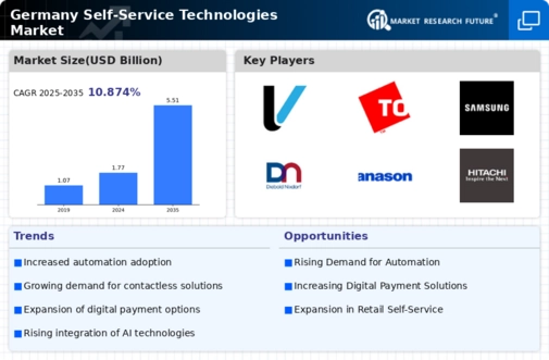 Germany Self Service Technologies Market Infographic