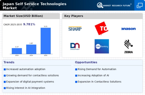 Japan Self Service Technologies Market Infographic