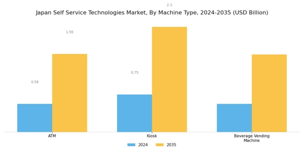 Japan Self Service Technologies Market Segment Image 0