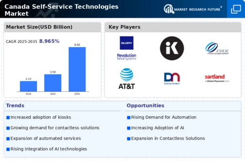 Canada Self Service Technologies Market Infographic