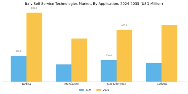 Italy Self Service Technologies Market Segment Image 1