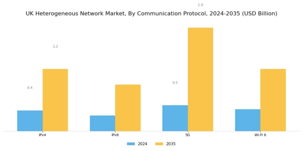 UK Heterogeneous Network Market Segment Image 3