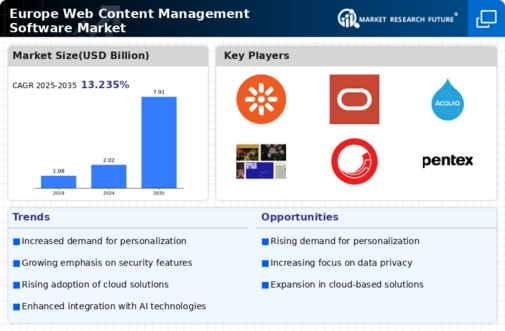 Europe Web Content Management Software Market Infographic