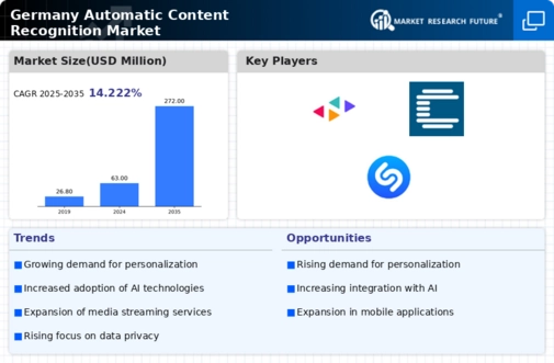 Germany Automatic Content Recognition Market Infographic
