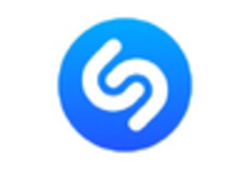 Germany Automatic Content Recognition Market key player