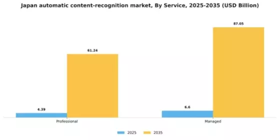Japan Automatic Content Recognition Market Segment Image 1