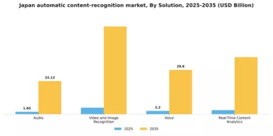 Japan Automatic Content Recognition Market Segment Image 2