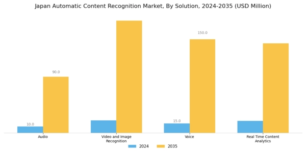 Japan Automatic Content Recognition Market Segment Image 0