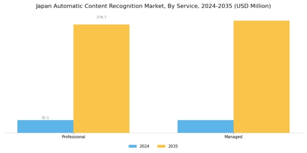 Japan Automatic Content Recognition Market Segment Image 1