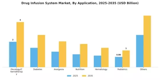 Drug Infusion System Market Segment Image 0