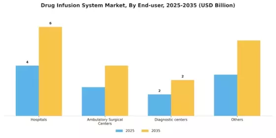 Drug Infusion System Market Segment Image 1
