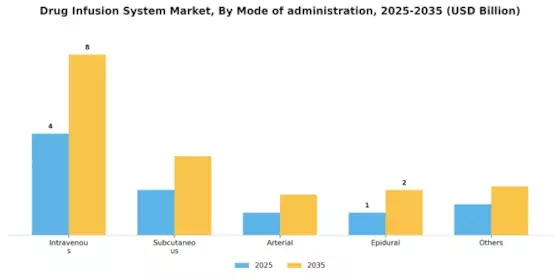 Drug Infusion System Market Segment Image 2