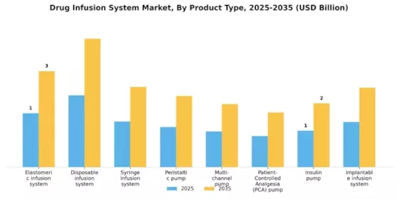 Drug Infusion System Market Segment Image 3