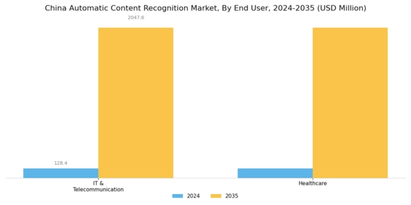 China Automatic Content Recognition Market Segment Image 2