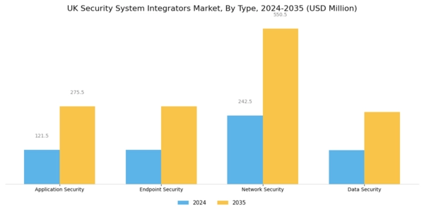 UK Security System Integrators Market Segment Image 0