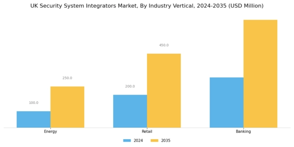 UK Security System Integrators Market Segment Image 2