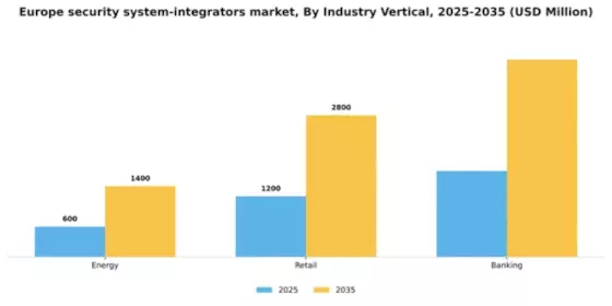 Europe Security System Integrators Market Segment Image 0