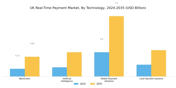 UK Real Time Payment Market Segment Image 0