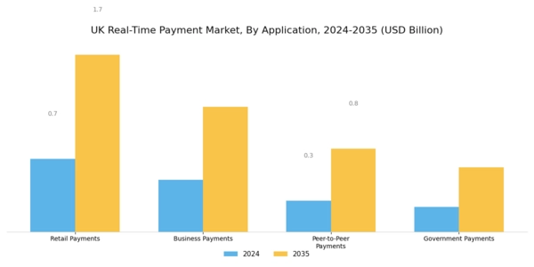 UK Real Time Payment Market Segment Image 1