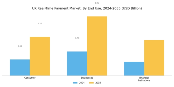 UK Real Time Payment Market Segment Image 2