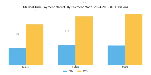UK Real Time Payment Market Segment Image 3