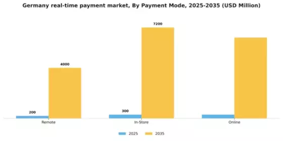 Germany Real Time Payment Market Segment Image 2