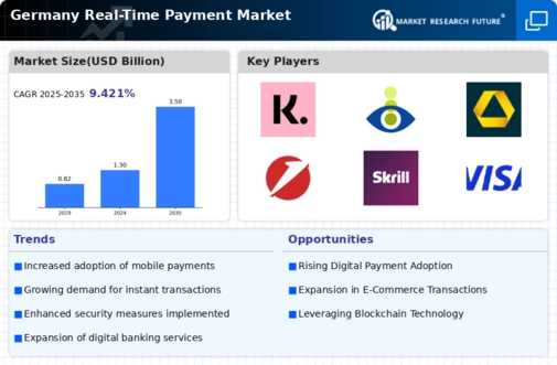 Germany Real Time Payment Market Infographic