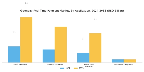 Germany Real Time Payment Market Segment Image 1