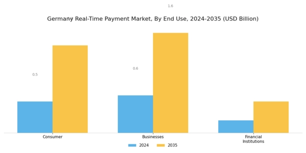 Germany Real Time Payment Market Segment Image 2