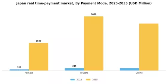 Japan Real Time Payment Market Segment Image 2