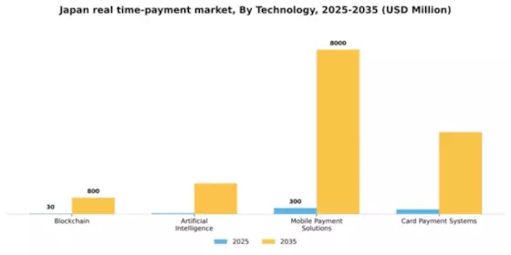 Japan Real Time Payment Market Segment Image 3