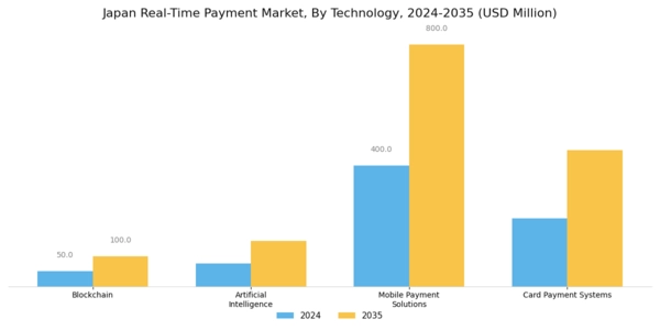 Japan Real Time Payment Market Segment Image 0