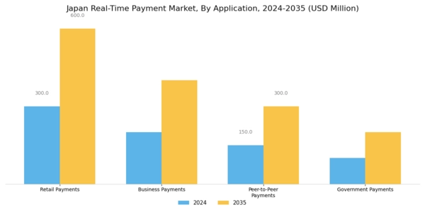 Japan Real Time Payment Market Segment Image 1