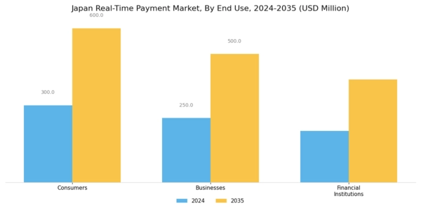 Japan Real Time Payment Market Segment Image 2