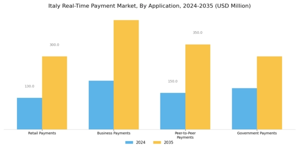 Italy Real Time Payment Market Segment Image 1
