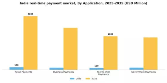India Real Time Payment Market Segment Image 0