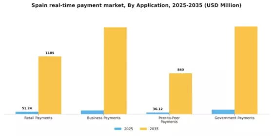 Spain Real Time Payment Market  Segment Image 0
