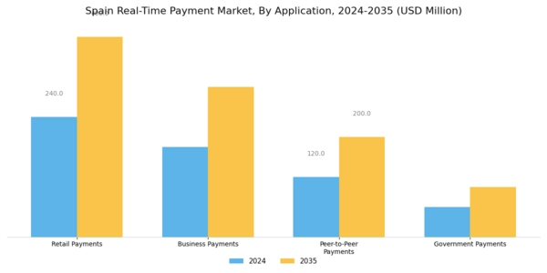 Spain Real Time Payment Market  Segment Image 1