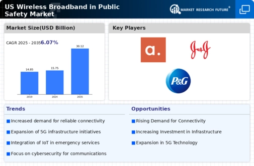 US Wireless Broadband In Public Safety Market Infographic