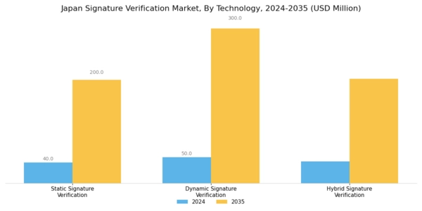 Japan Signature Verification Market Segment Image 0