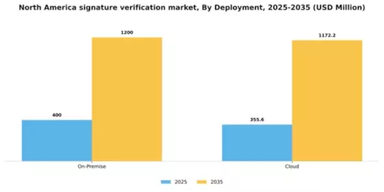 North America Signature Verification Market Segment Image 1