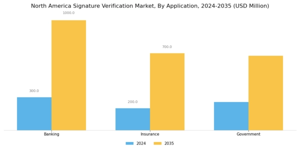 North America Signature Verification Market Segment Image 1
